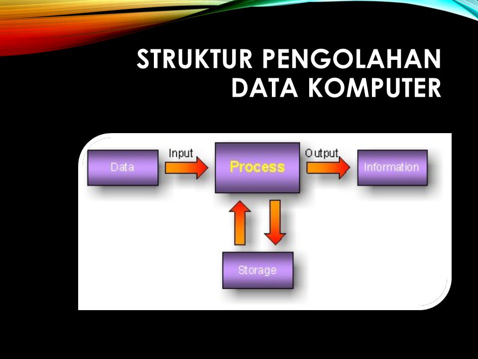 Struktur pengolahan data komputer