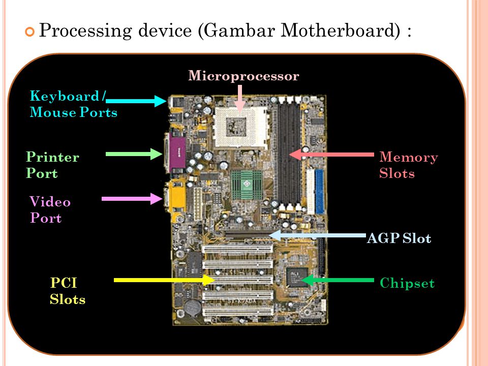 Processing device (Gambar Motherboard) :