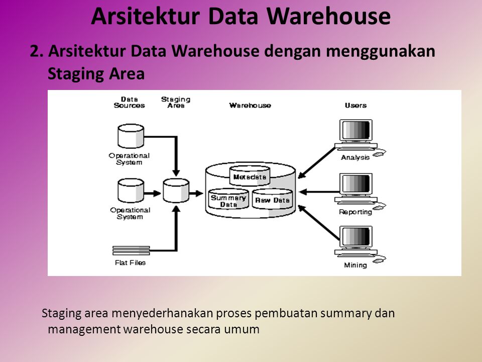 Arsitektur Data Warehouse