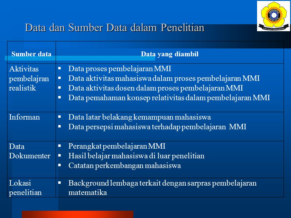 Data dan Sumber Data dalam Penelitian