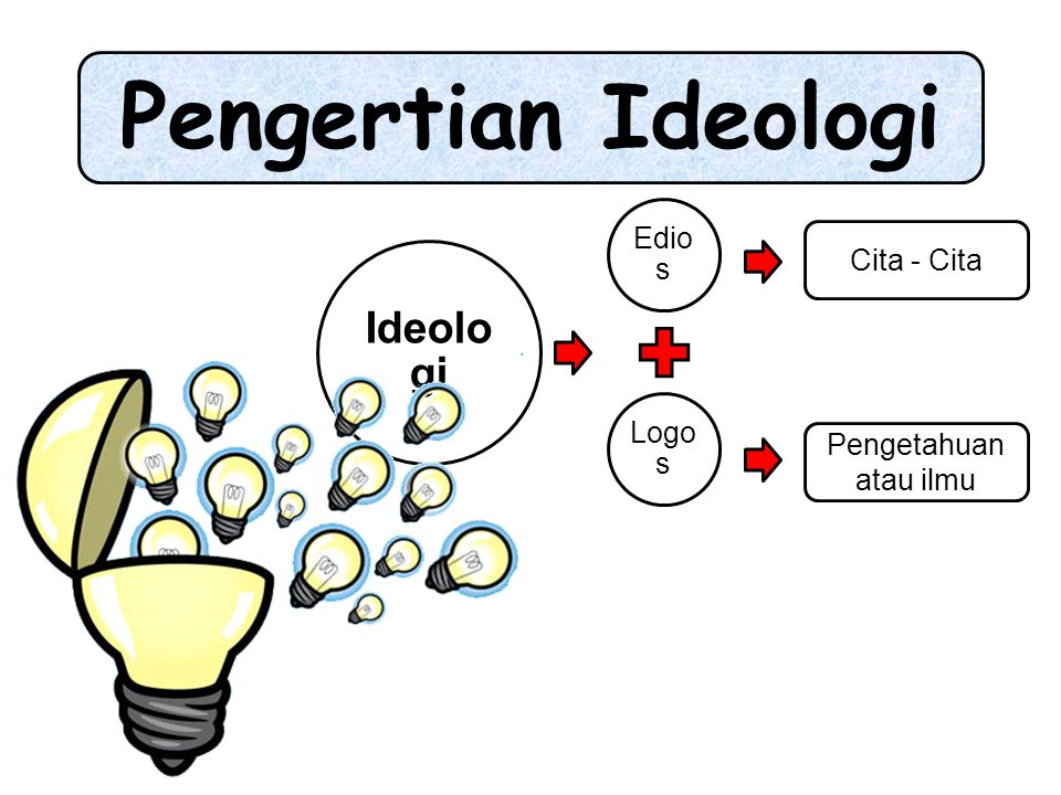 Pengertian Ideologi Ideologi Edios Logos Cita - Cita