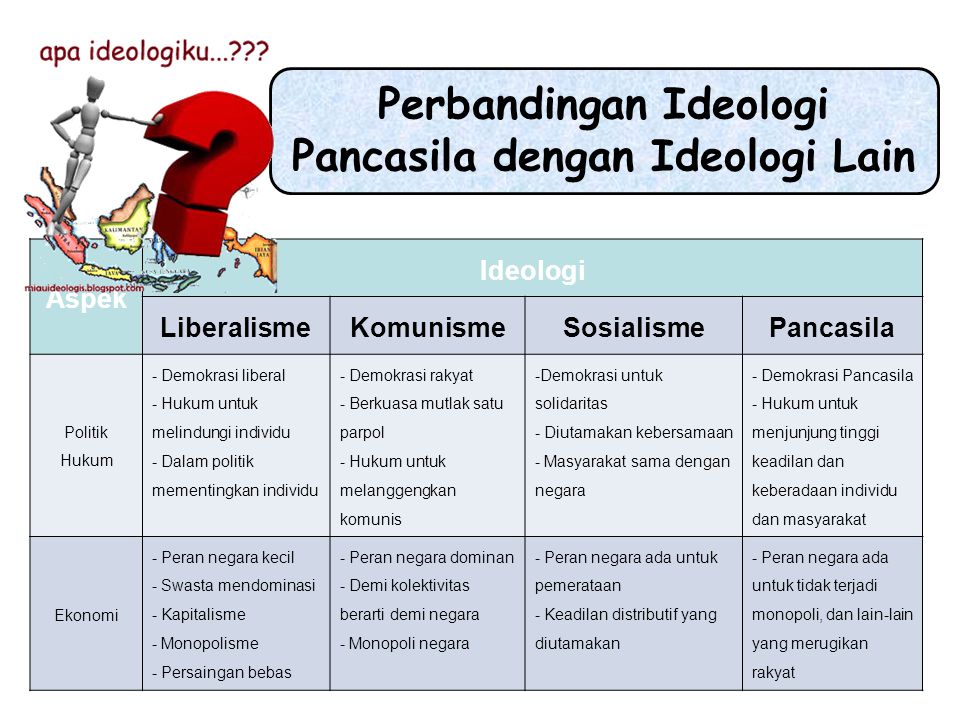 Perbandingan Ideologi Pancasila dengan Ideologi Lain