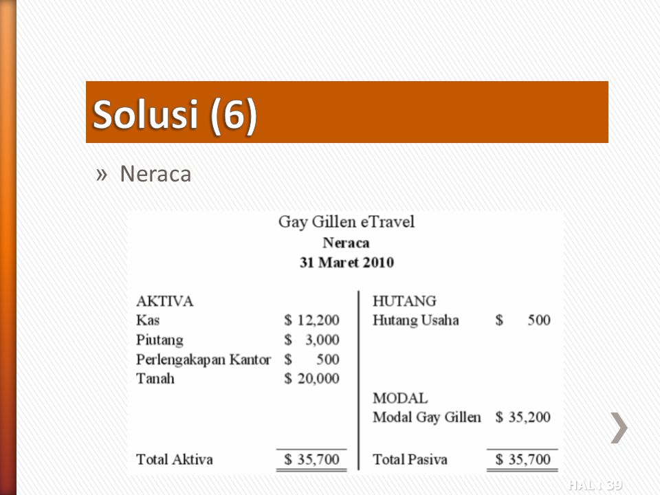 Solusi (6) Neraca