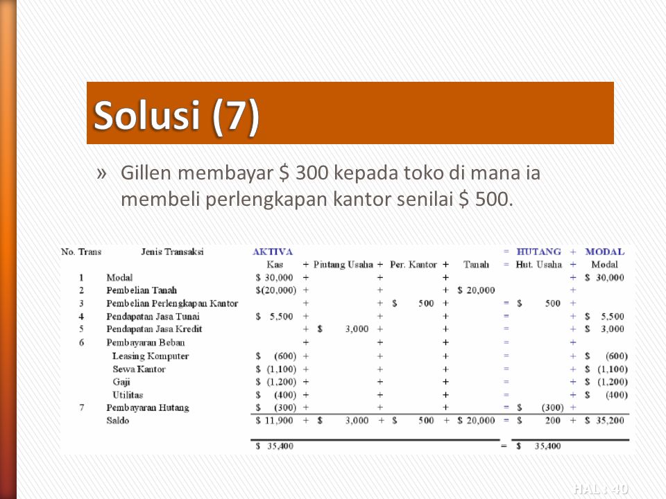 Solusi (7) Gillen membayar $ 300 kepada toko di mana ia membeli perlengkapan kantor senilai $ 500.