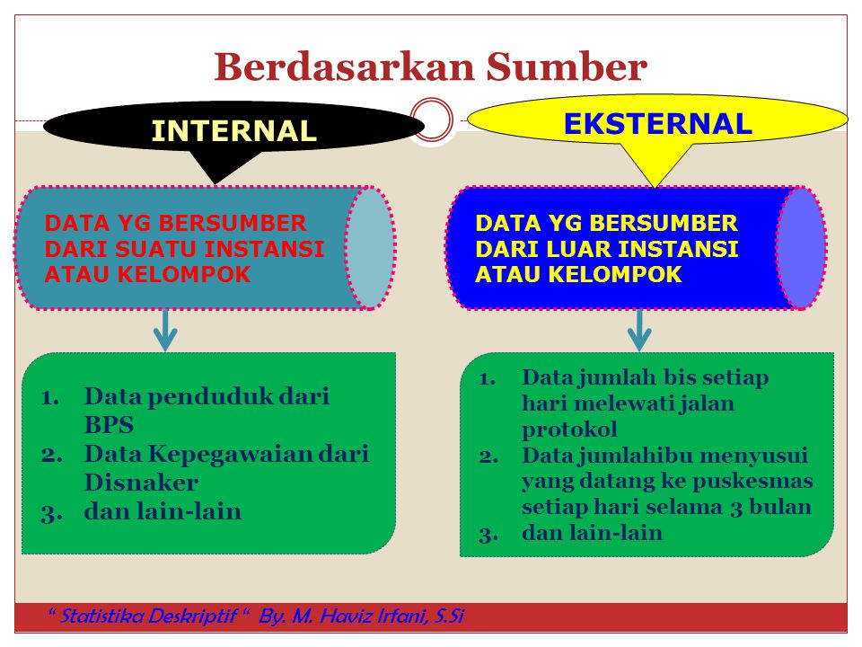 Berdasarkan Sumber EKSTERNAL INTERNAL Data penduduk dari BPS
