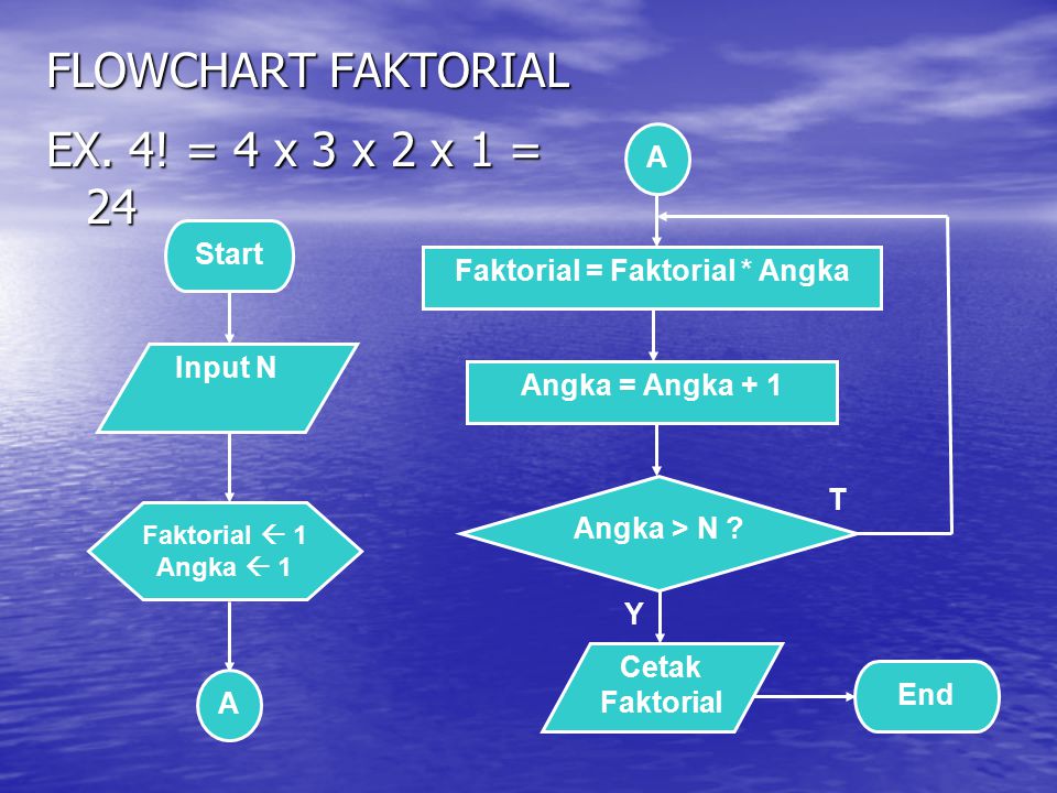 Факториал алгоритм. TVI Faktorial.