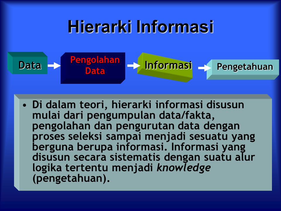 Hierarki Informasi Data Informasi