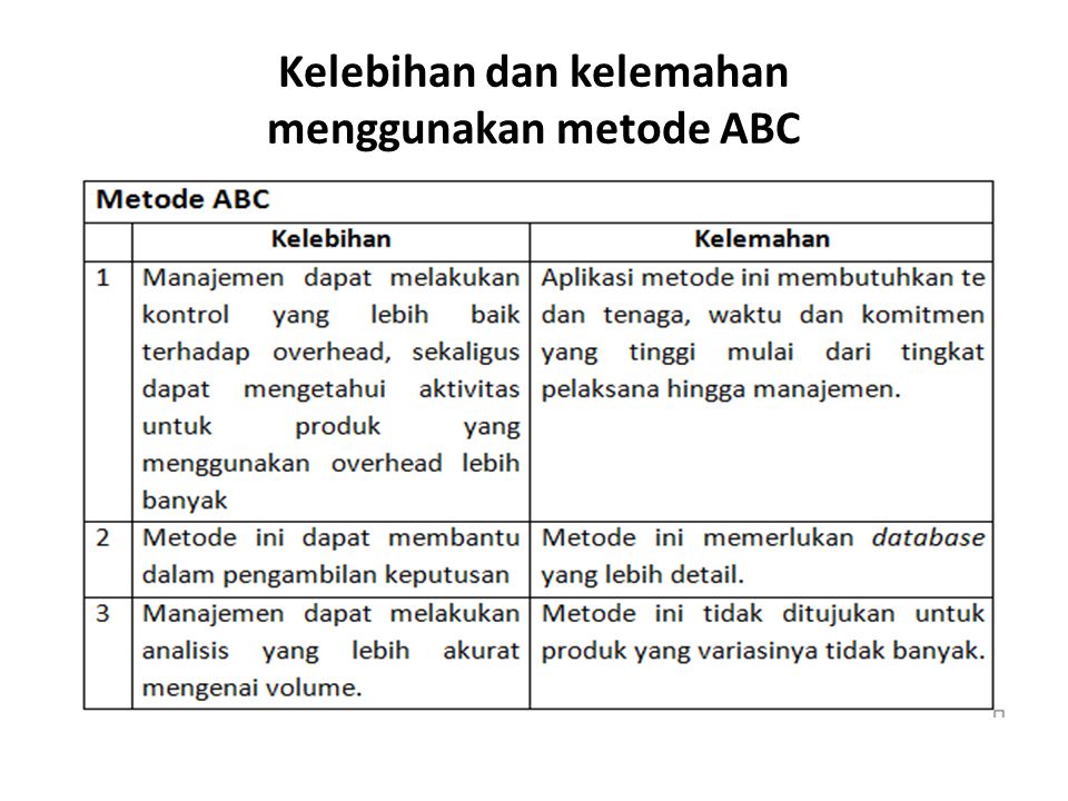 Kelebihan dan kelemahan menggunakan metode ABC
