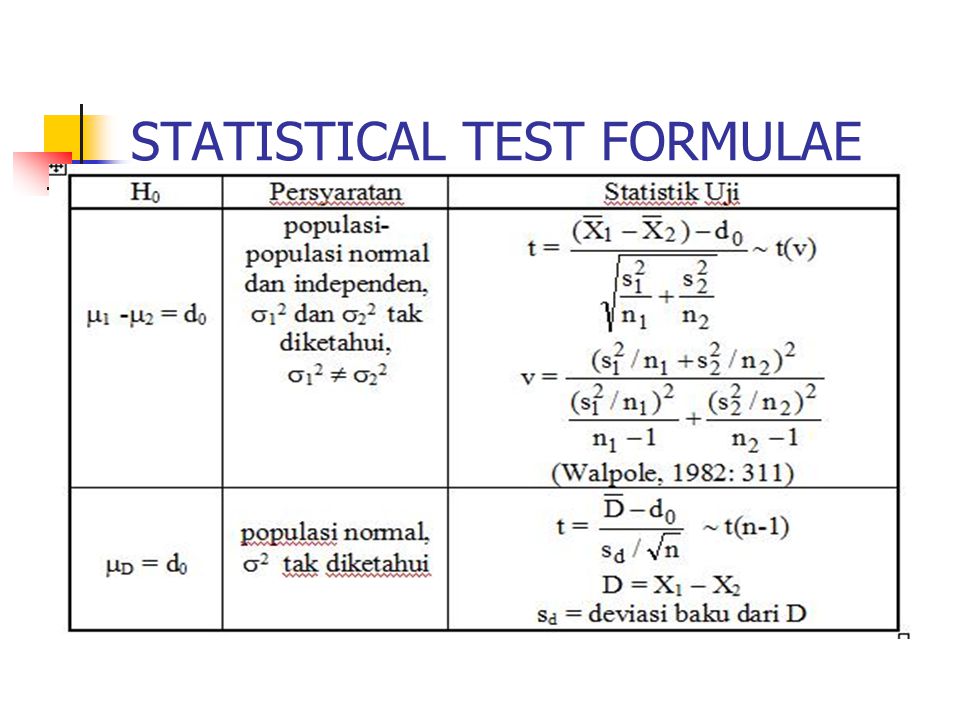 STATISTICAL TEST FORMULAE