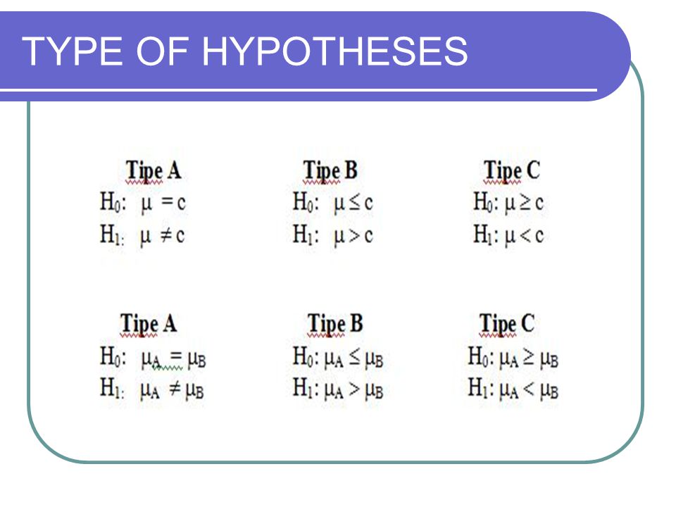 TYPE OF HYPOTHESES