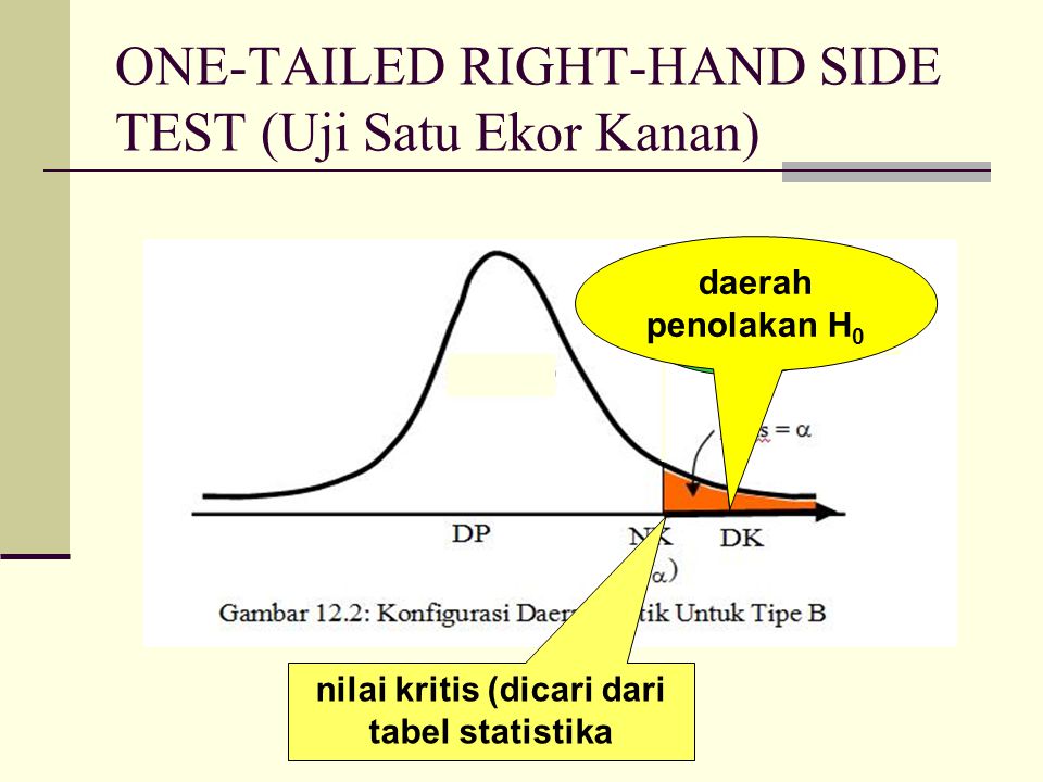 ONE-TAILED RIGHT-HAND SIDE TEST (Uji Satu Ekor Kanan)