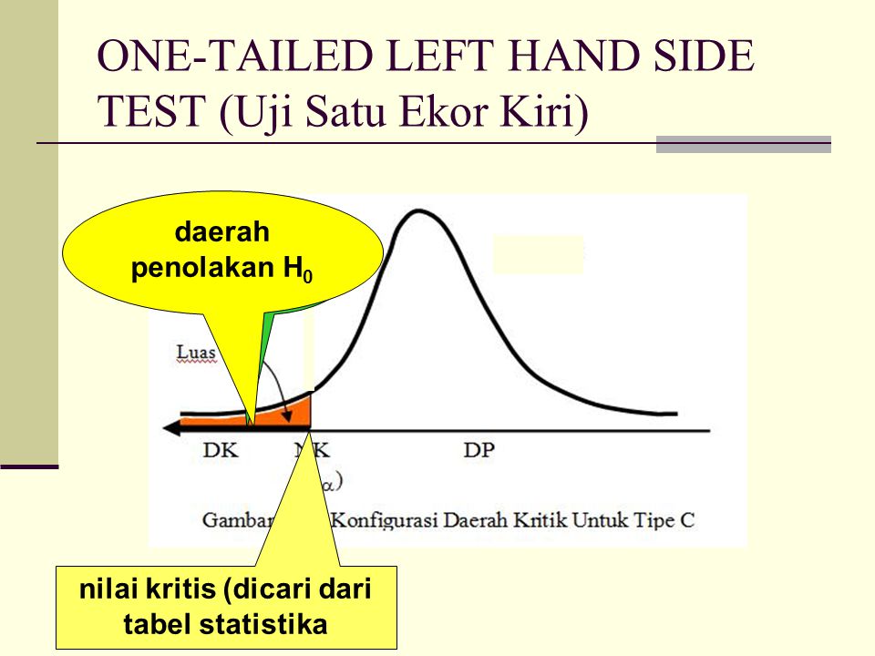 ONE-TAILED LEFT HAND SIDE TEST (Uji Satu Ekor Kiri)