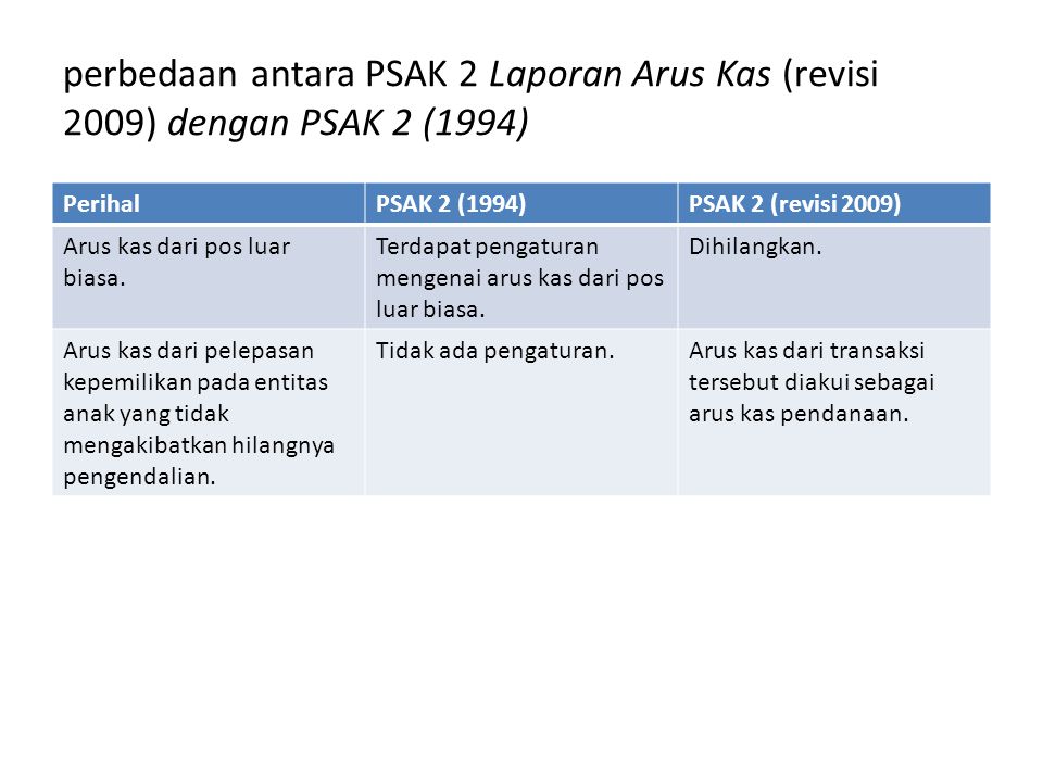 perbedaan antara PSAK 2 Laporan Arus Kas (revisi 2009) dengan PSAK 2 (1994)