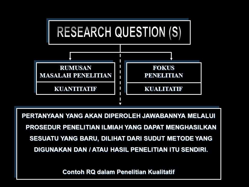 Tahapan Penelitian Research Question Penelitian Kualitatif Ppt Download