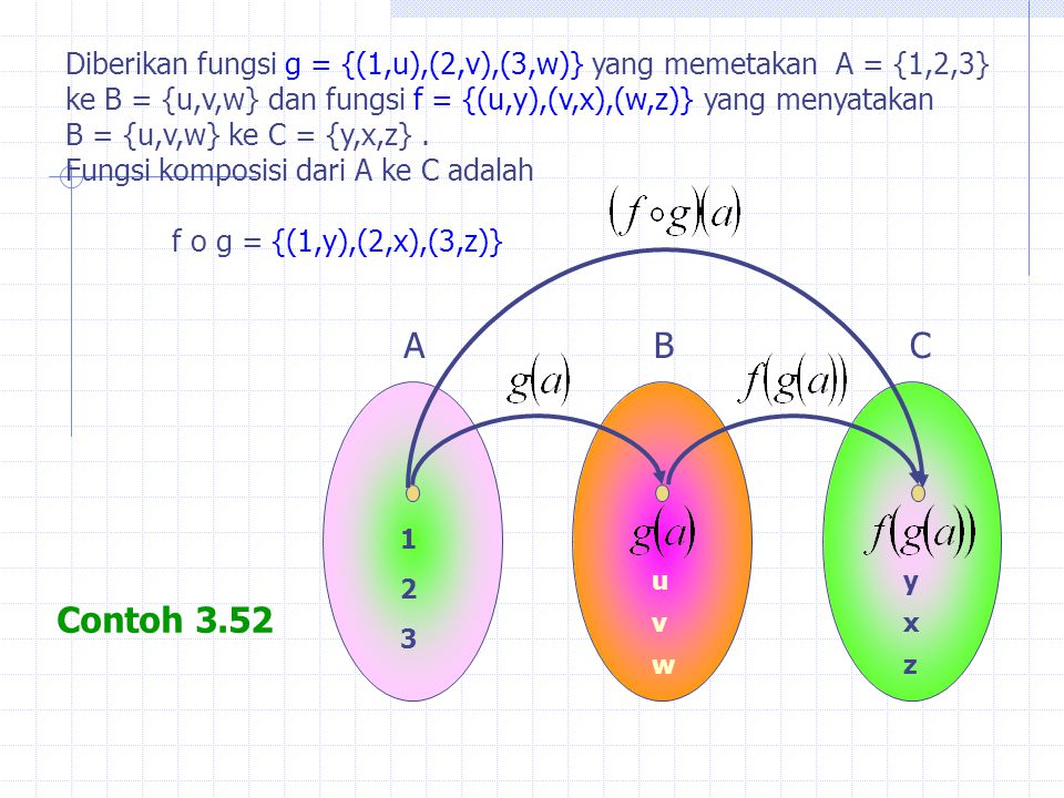 Diberikan fungsi g = {(1,u),(2,v),(3,w)} yang memetakan A = {1,2,3}