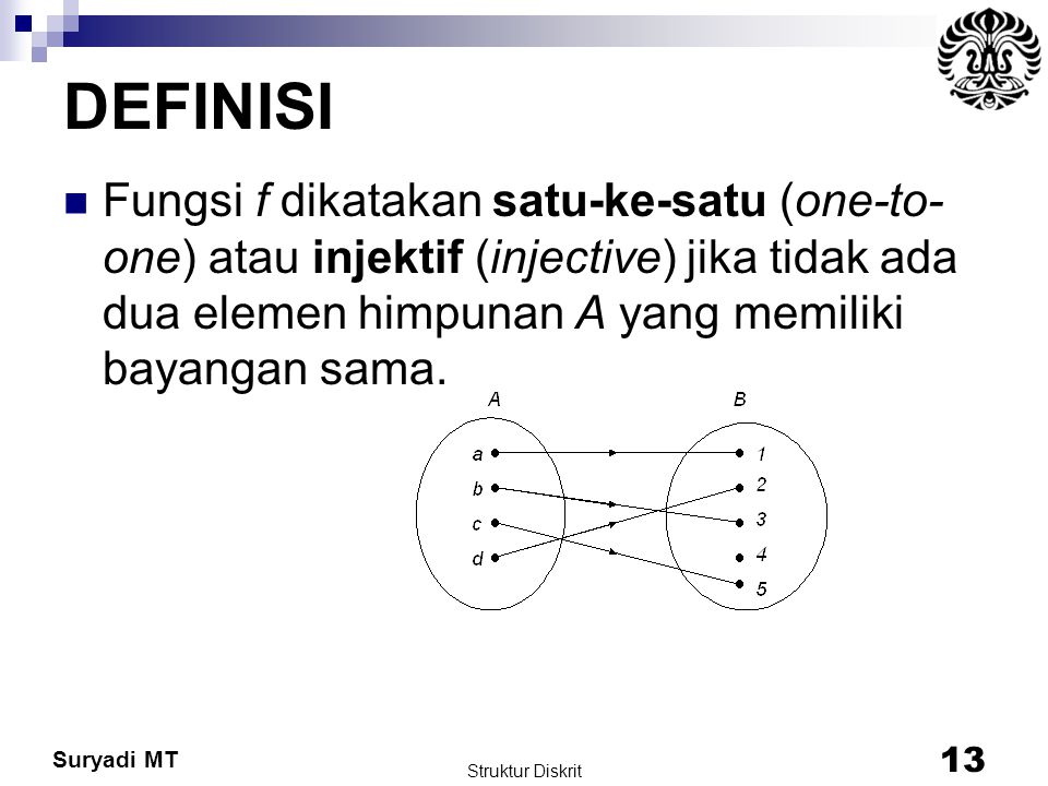 DEFINISI Fungsi f dikatakan satu-ke-satu (one-to-one) atau injektif (injective) jika tidak ada dua elemen himpunan A yang memiliki bayangan sama.