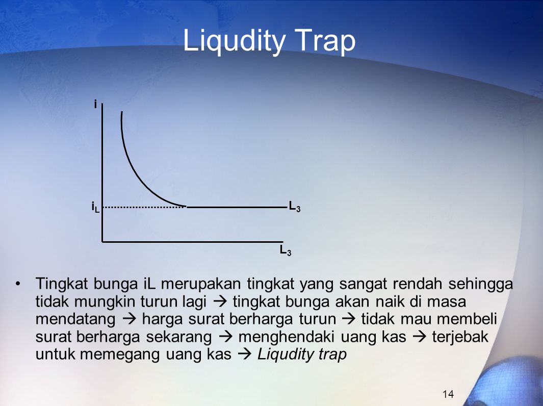 Liqudity Trap