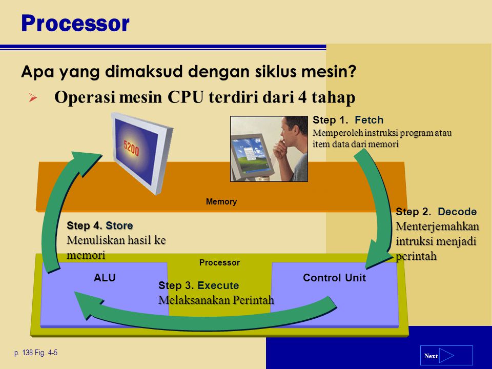 Processor Operasi mesin CPU terdiri dari 4 tahap