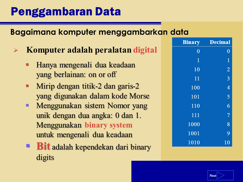 Penggambaran Data Bit adalah kependekan dari binary digits