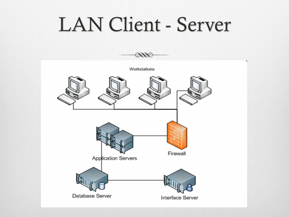 LAN Client - Server