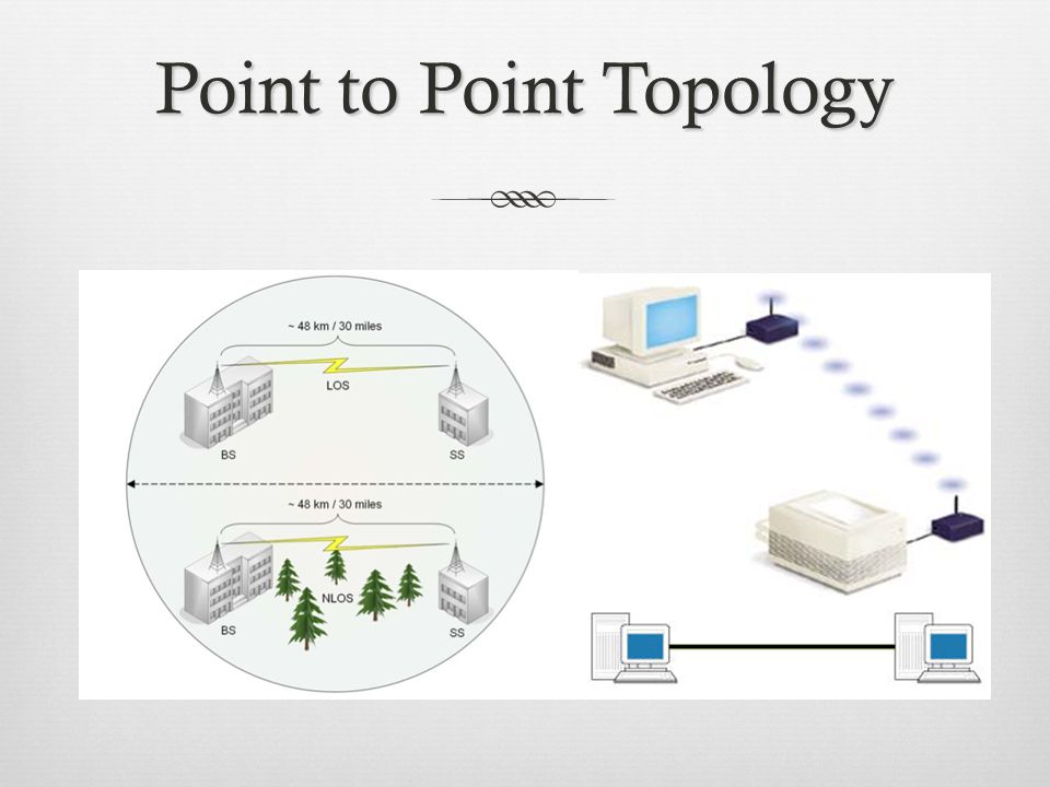 Point to Point Topology
