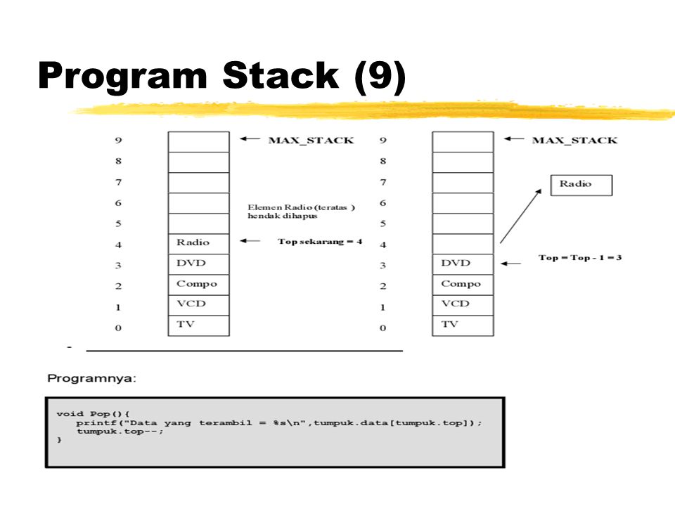 Program Stack (9)