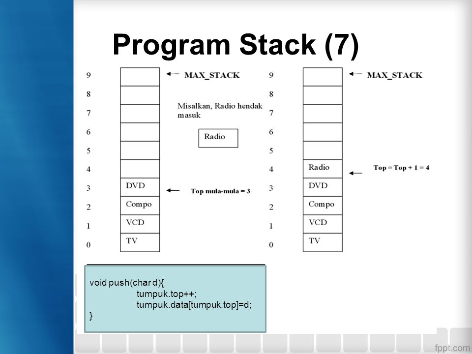 Program Stack (7) void push(char d){ tumpuk.top++;