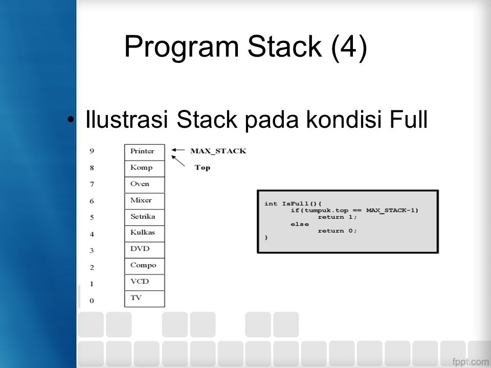 Program Stack (4) Ilustrasi Stack pada kondisi Full
