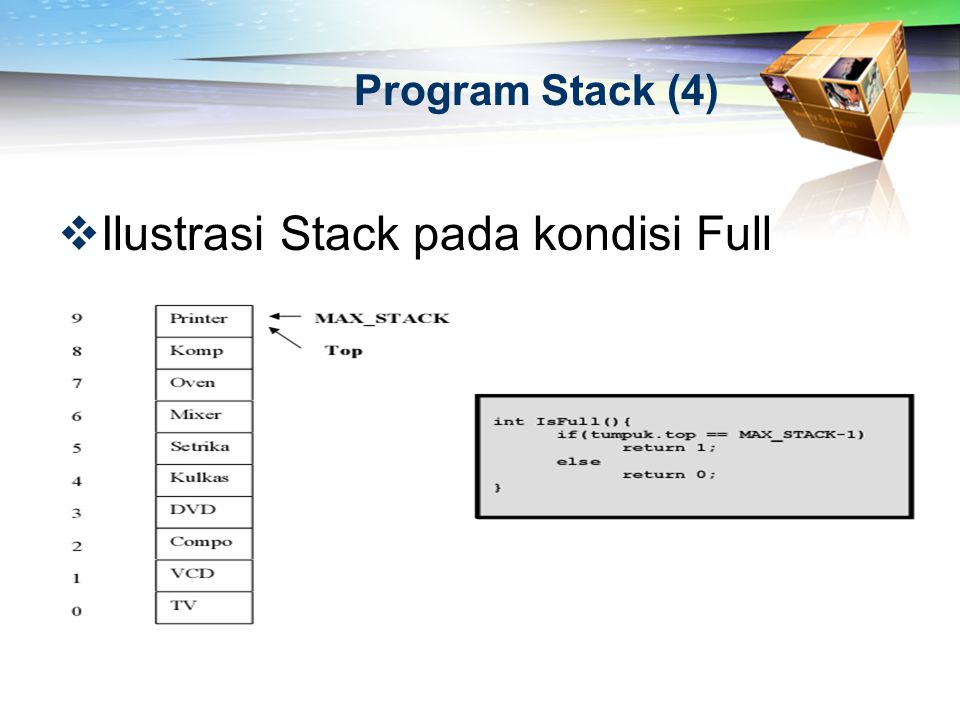 Ilustrasi Stack pada kondisi Full