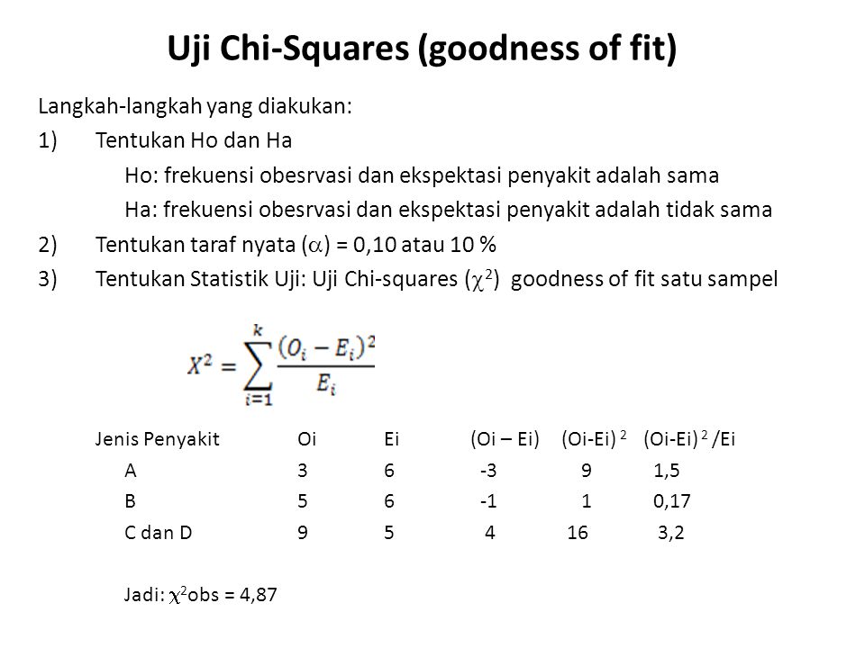 Statistik Nonparametrik Kuliah 3 Uji Chi Square Untuk Goodness Of Fit Dan Uji Kolmogorov Smirnov Satu Populasi Dosen Dr Hamonangan Ritonga Ppt Download