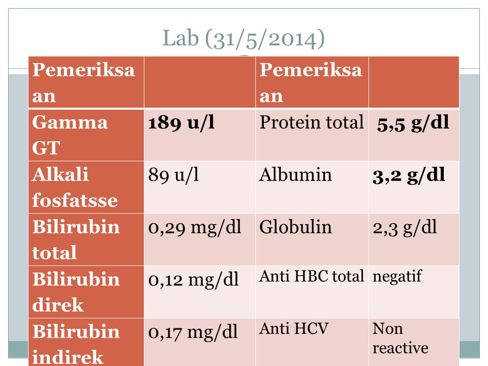 Lab (31/5/2014) Pemeriksa an Gamma GT 189 u/l Protein total 5,5 g/dl