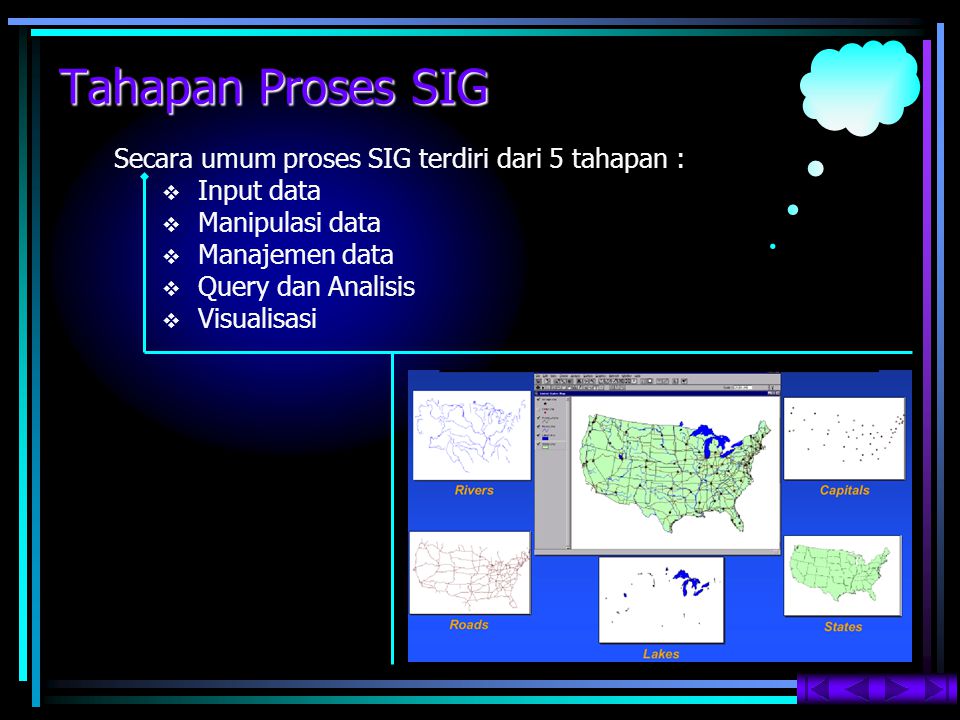 Tahapan Proses SIG Secara umum proses SIG terdiri dari 5 tahapan :