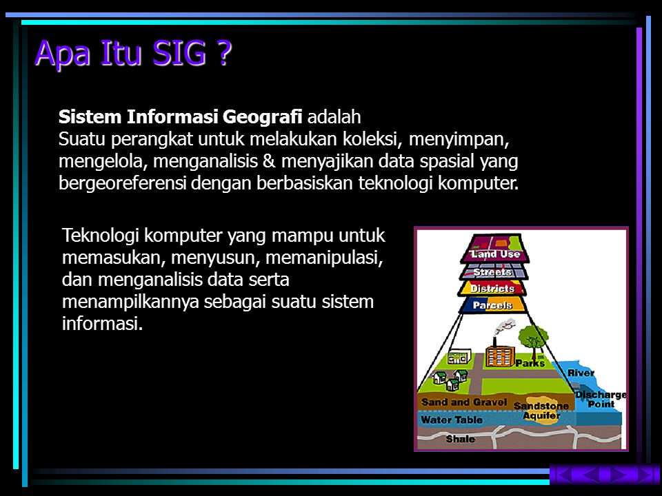 Apa Itu SIG Sistem Informasi Geografi adalah