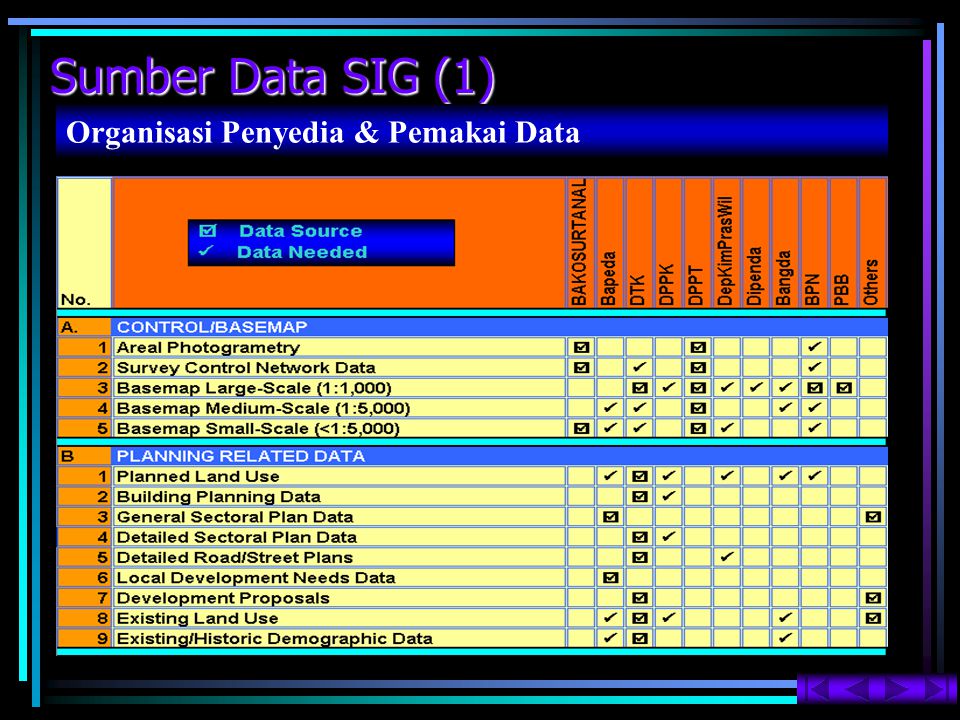 Sumber Data SIG (1) Organisasi Penyedia & Pemakai Data