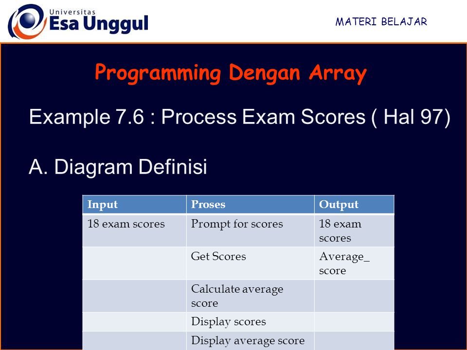 Exams score