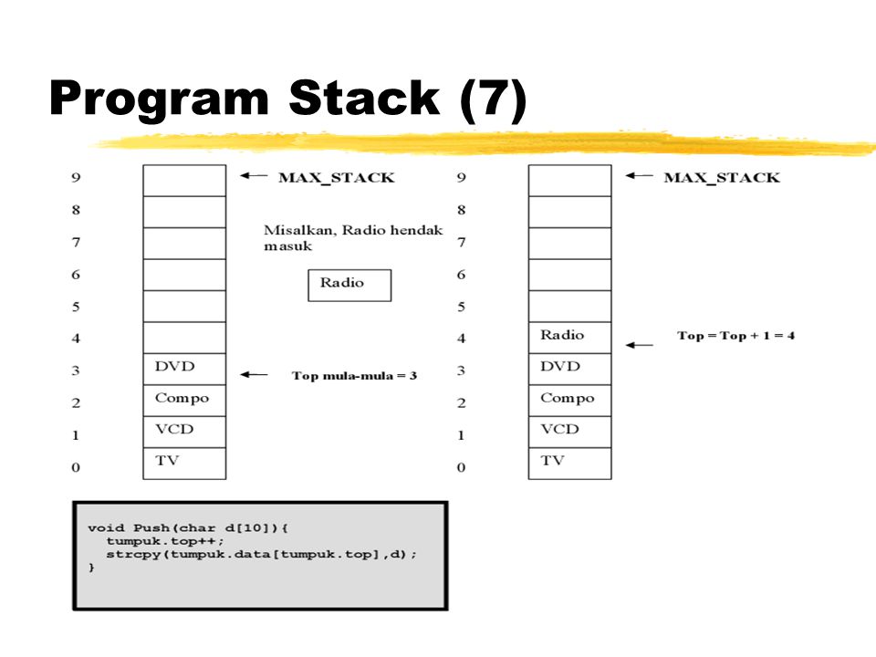 Program Stack (7)