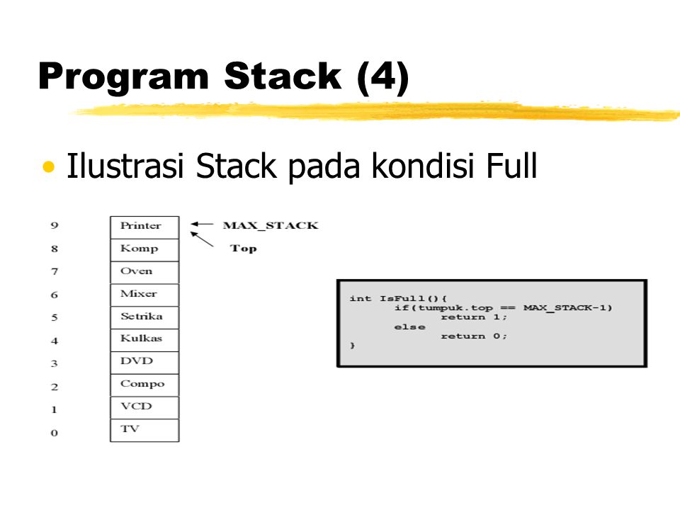 Program Stack (4) Ilustrasi Stack pada kondisi Full