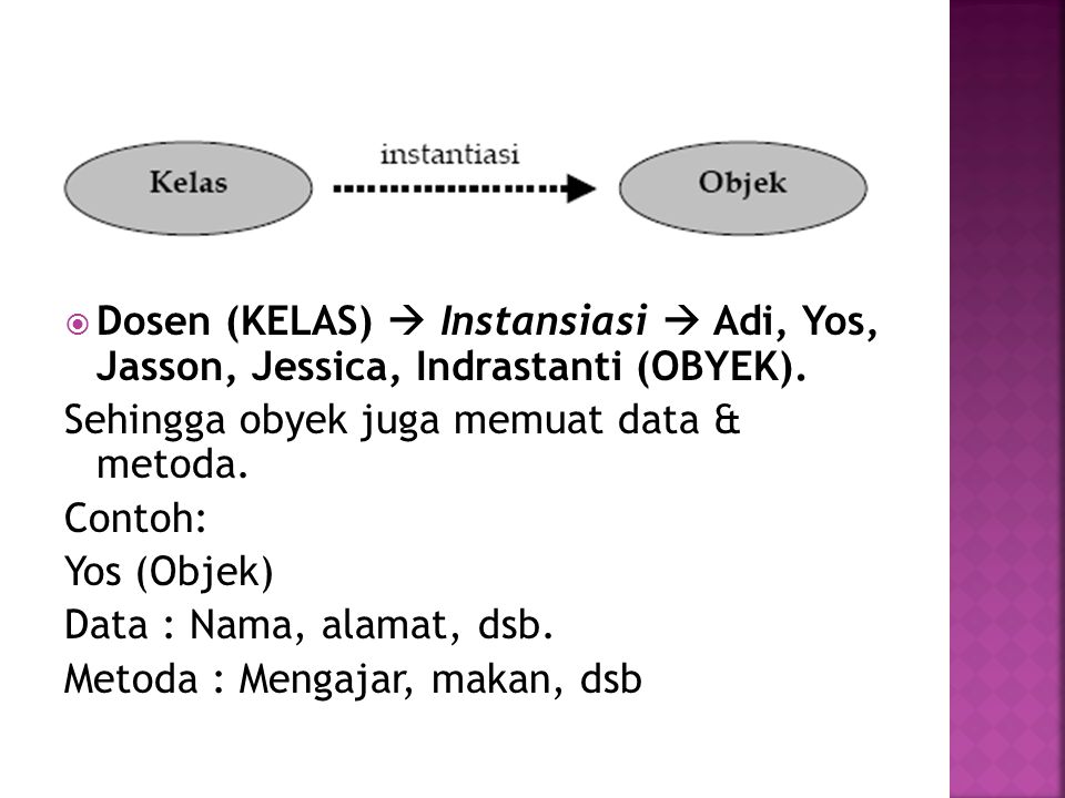 …. Dosen (KELAS)  Instansiasi  Adi, Yos, Jasson, Jessica, Indrastanti (OBYEK). Sehingga obyek juga memuat data & metoda.