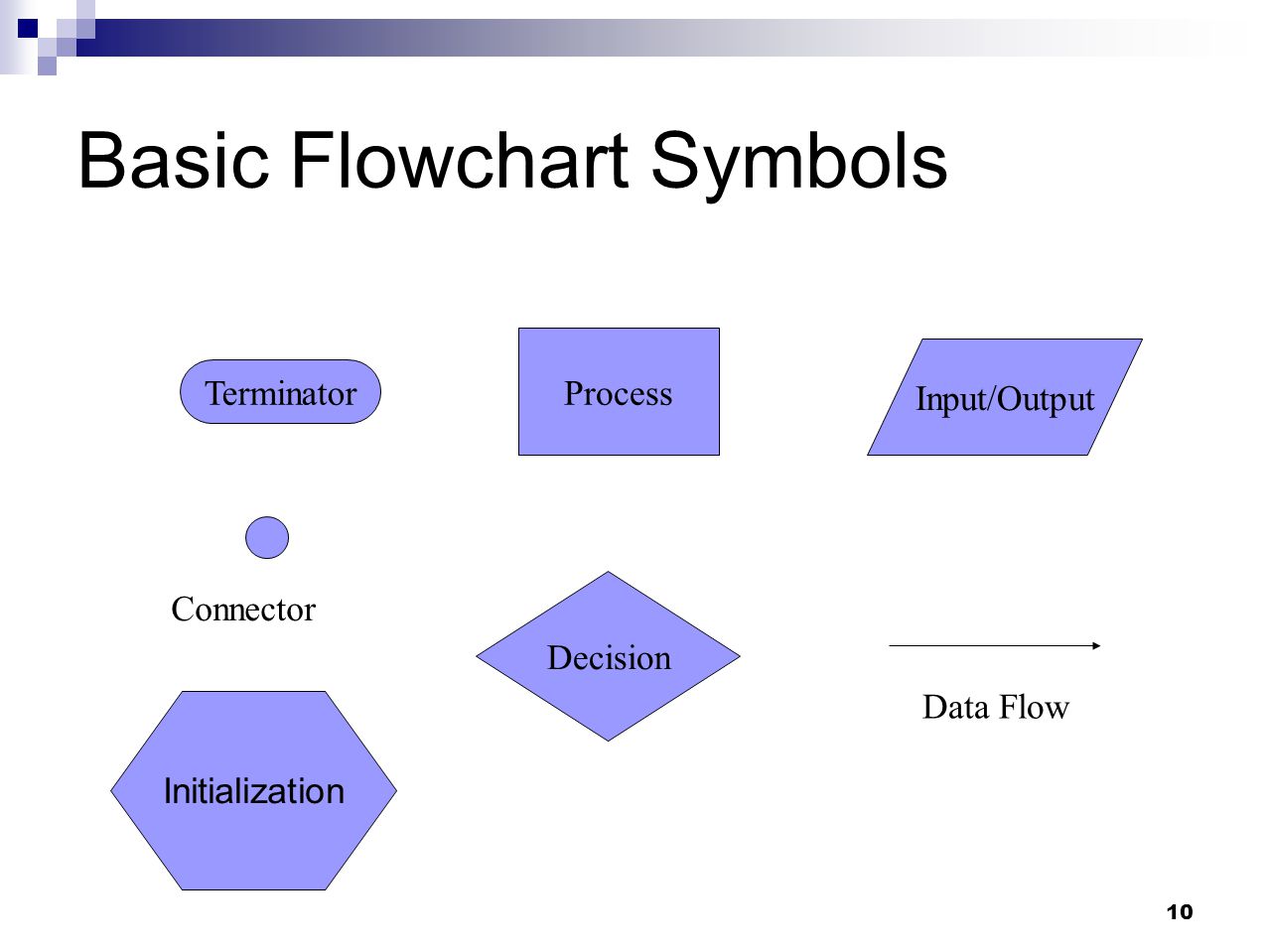 Basic Flowchart Symbols