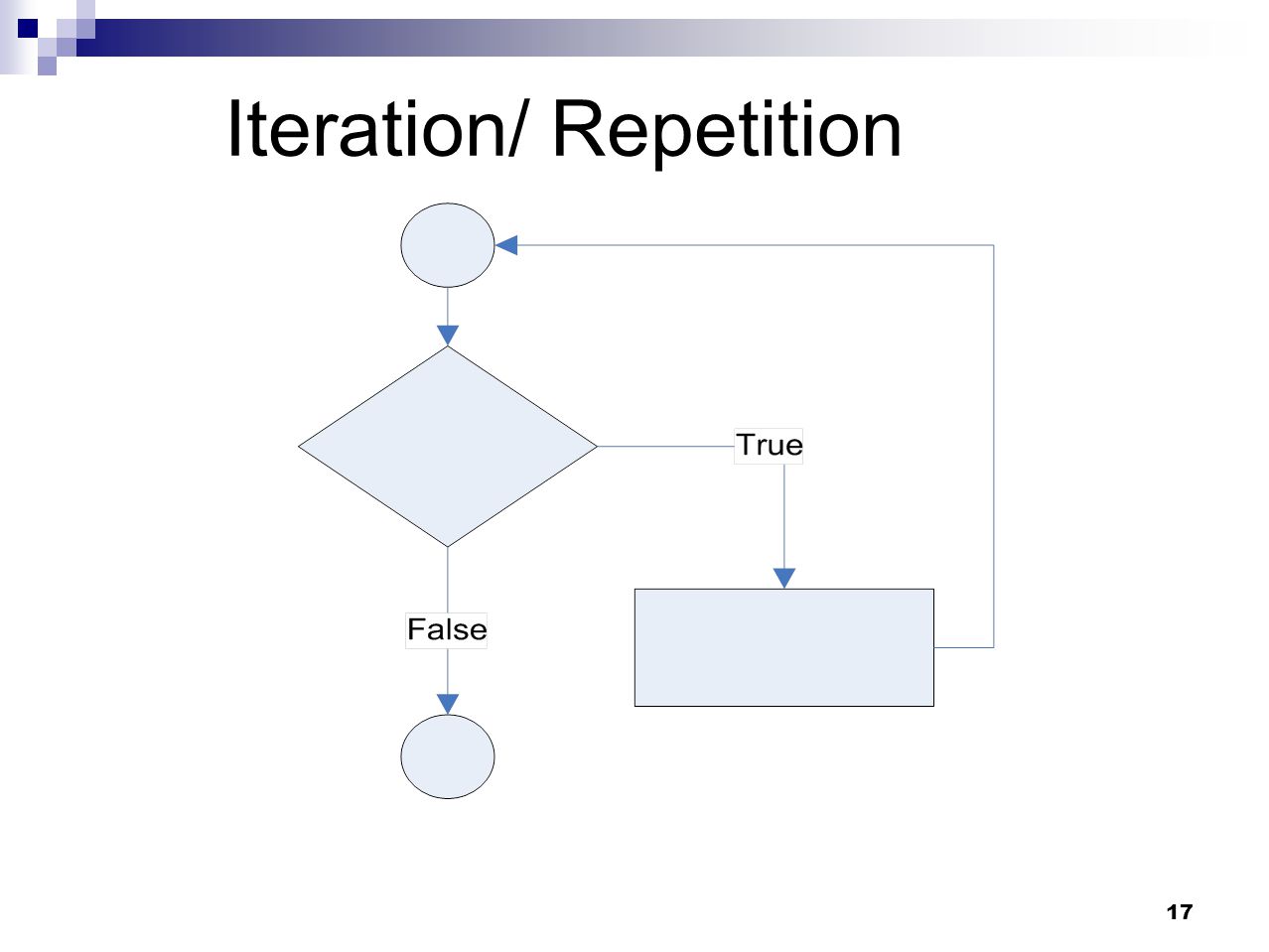 Iteration/ Repetition