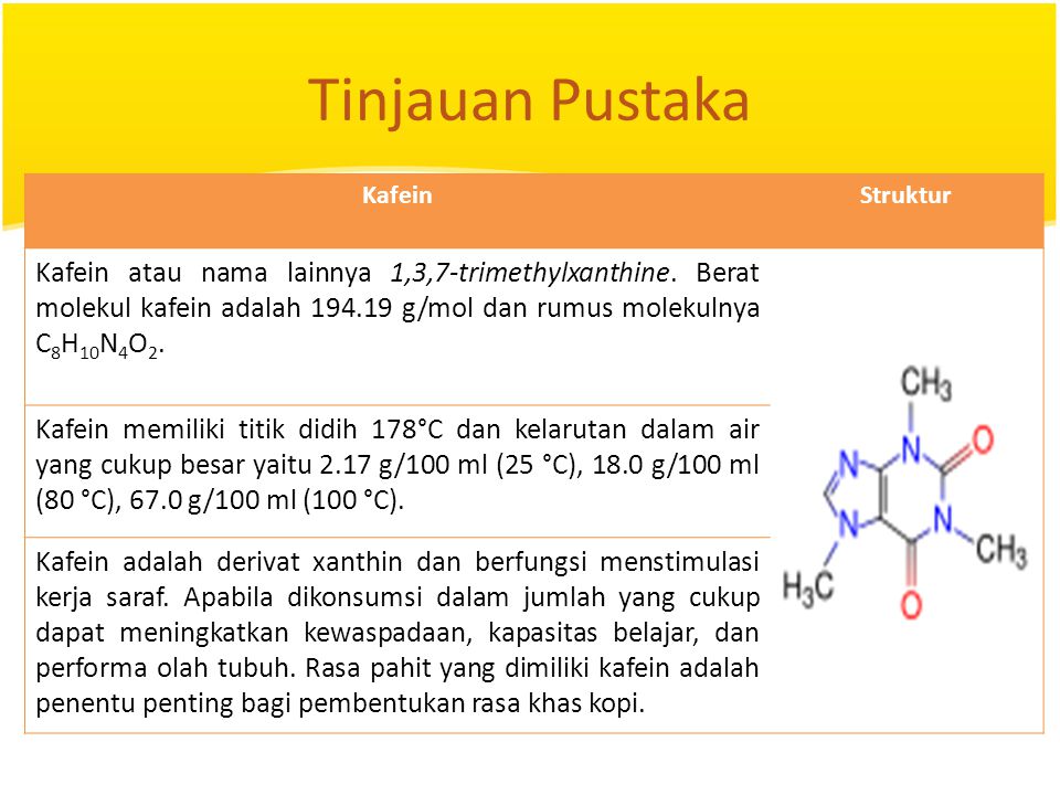 Oleh Vonny Gunawan Dosen Pembimbing Prof Dr Buchari Ppt Download