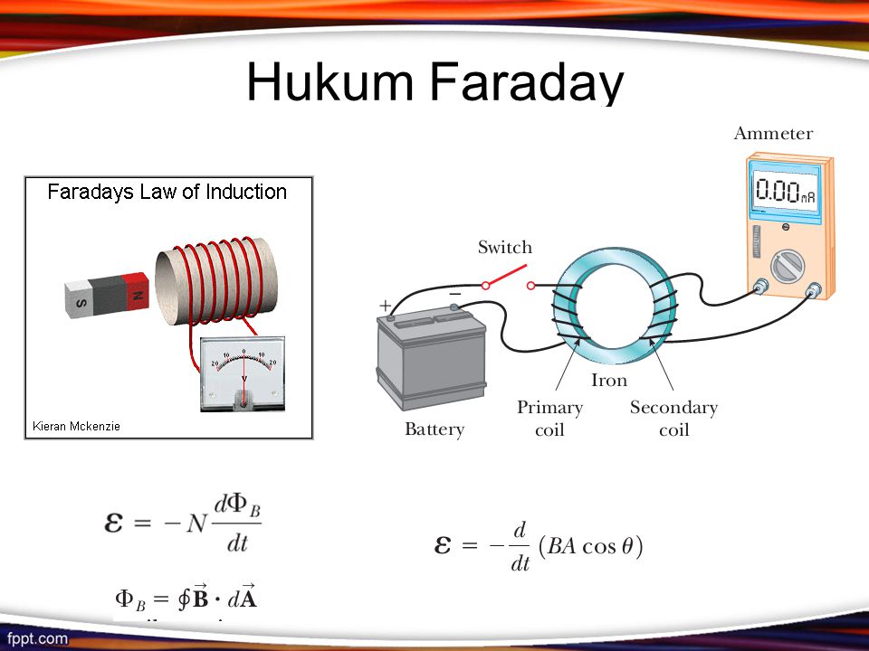 Hukum Faraday