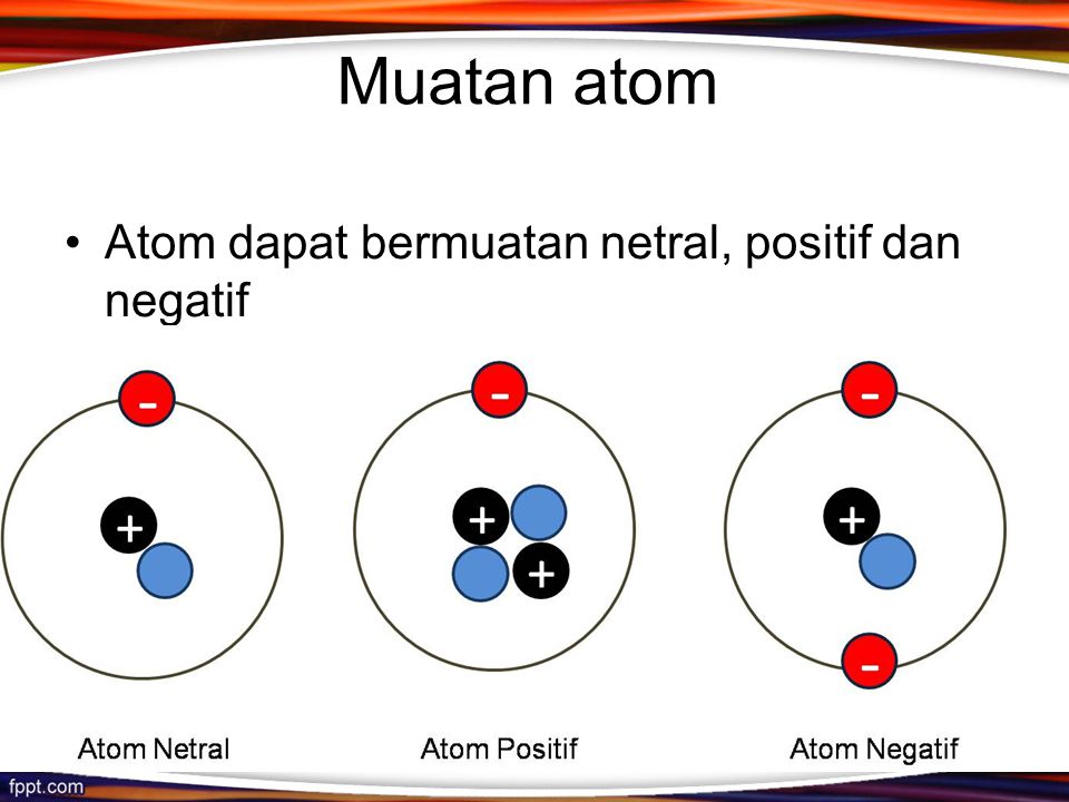 Muatan atom Atom dapat bermuatan netral, positif dan negatif