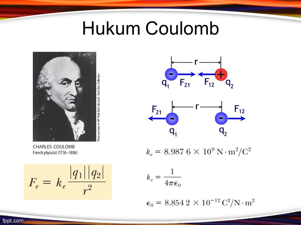 Hukum Coulomb Ke konstanta coulomb Eo permitivitas ruang hampa