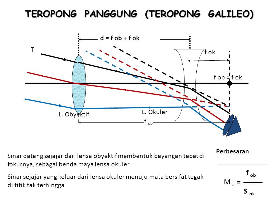TEROPONG PANGGUNG (TEROPONG GALILEO)