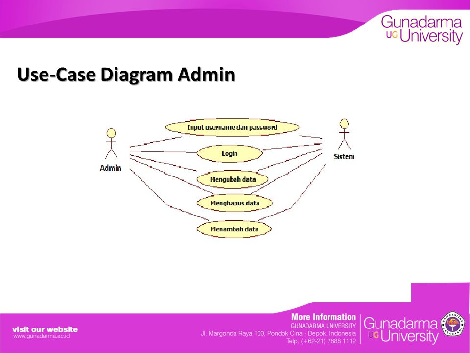 Use-Case Diagram Admin