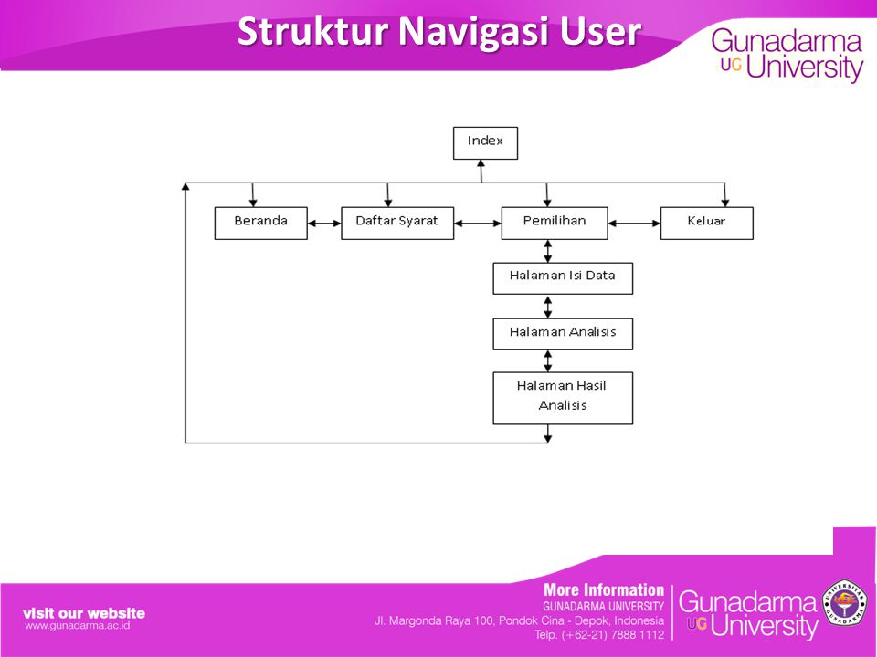 Struktur Navigasi User