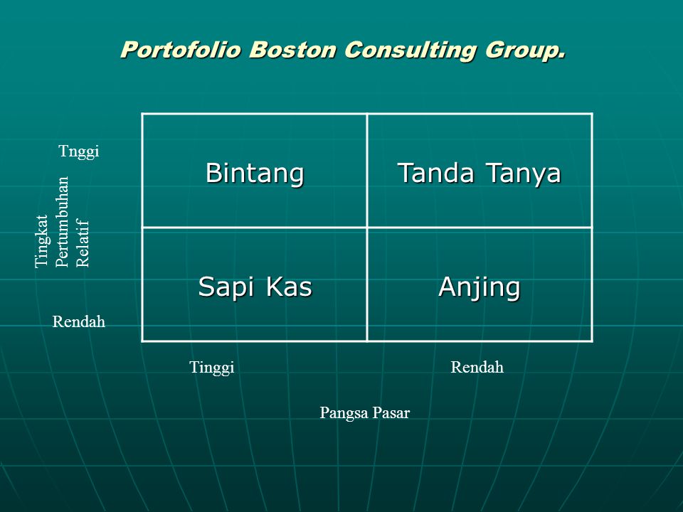 Portofolio Boston Consulting Group.