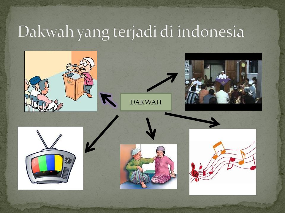 Dakwah yang terjadi di indonesia