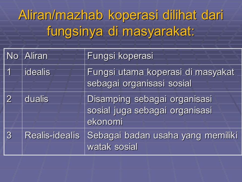 Aliran/mazhab koperasi dilihat dari fungsinya di masyarakat: